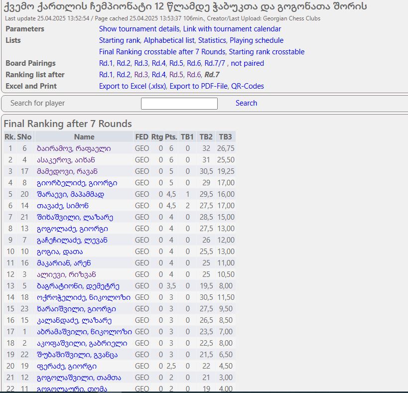 Tea House chess player Rafael Bayramov wins Kvemo Kartli Chess Championship