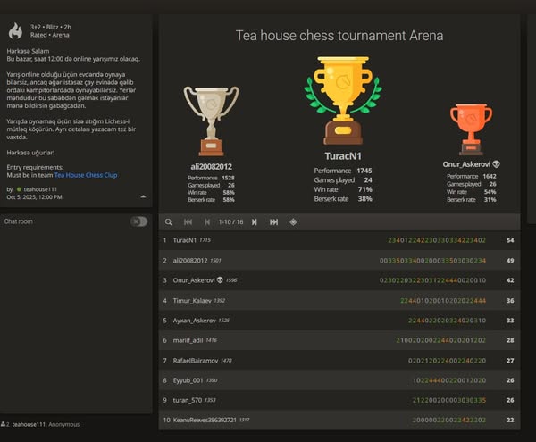 An online chess competition was organized among members of the Tea House chess course